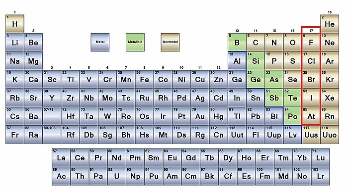 tabla-periodica-metales